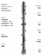 无论是低轨道（LEO）、地球静止轨道（GT