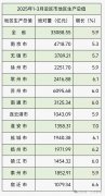 苏13个设区市一季度的地域出产总值均超1000亿元